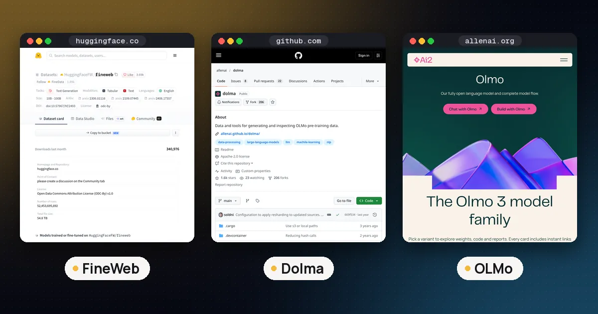 Screenshots of FineWeb, Dolma, OLMo