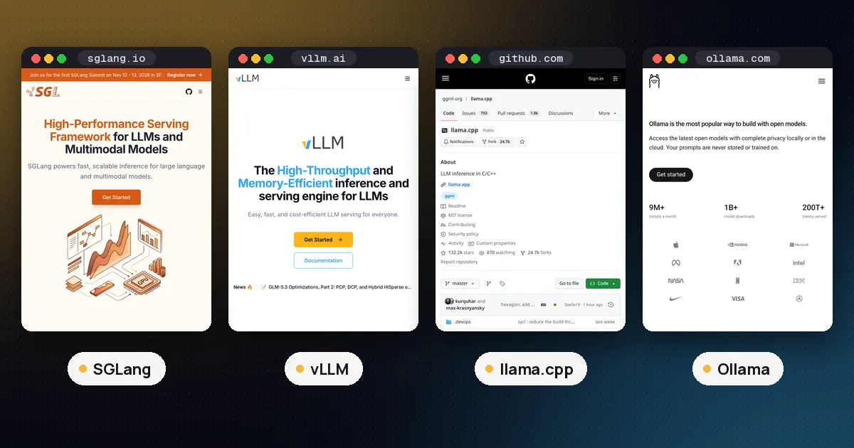 Screenshots of SGLang, vLLM, llama.cpp, Ollama