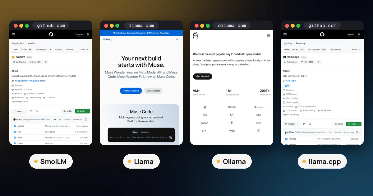 Screenshots of SmolLM, Llama, Ollama, llama.cpp