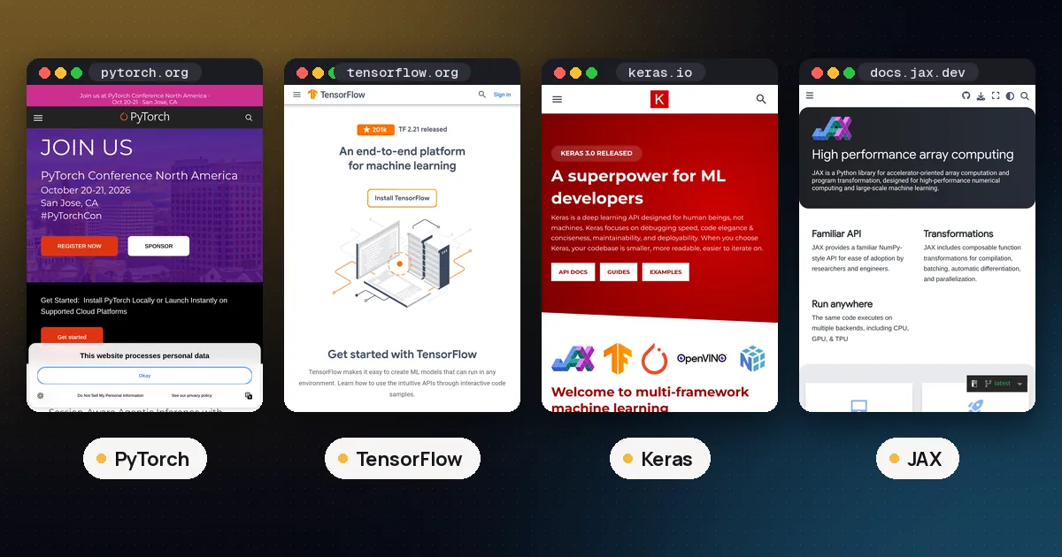 Screenshots of PyTorch, TensorFlow, Keras, JAX